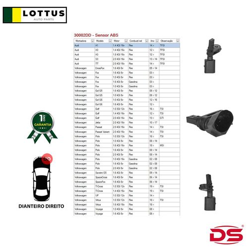 DS - 30002DD - SENSOR ABS TT, 2.0 4CIL 16V, FLEX, 14 >, TFSI. AUDI, S3, 2.0 4CIL 16V, FLEX, 13 > 14, TFSI. ...
